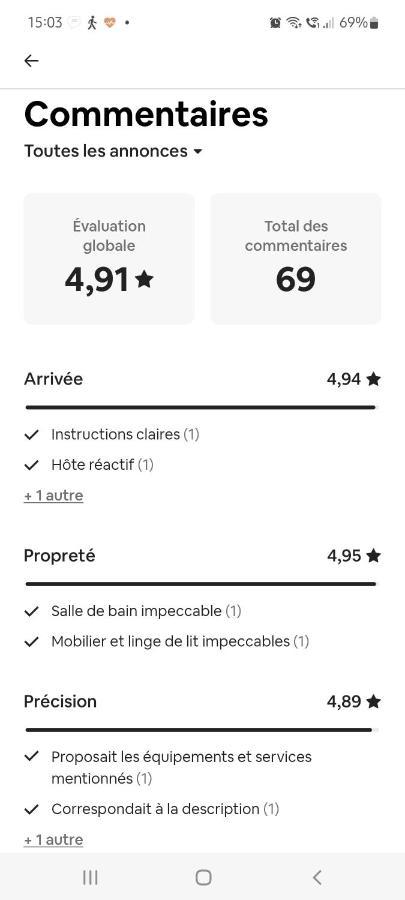 Chambre Chez L'Habitante Avec Salle De Bain Et Cuisine Communes - Presence D'Un Chat Bordeaux Eksteriør billede
